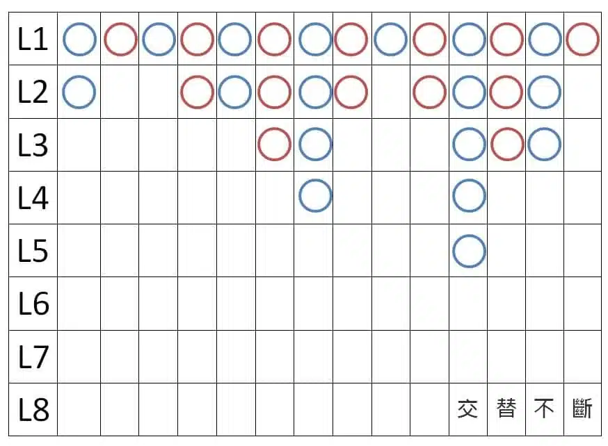 百家樂交替不斷牌路走勢圖