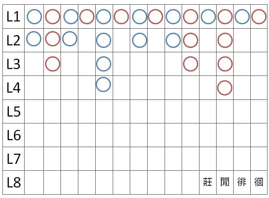 百家樂莊閒徘徊牌路走勢圖
