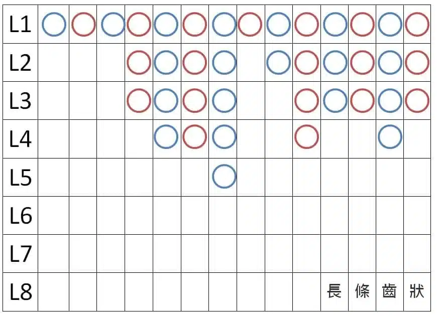 百家樂長條紋狀牌路走勢圖