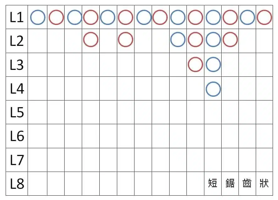 百家樂短鋸齒狀牌路走勢圖